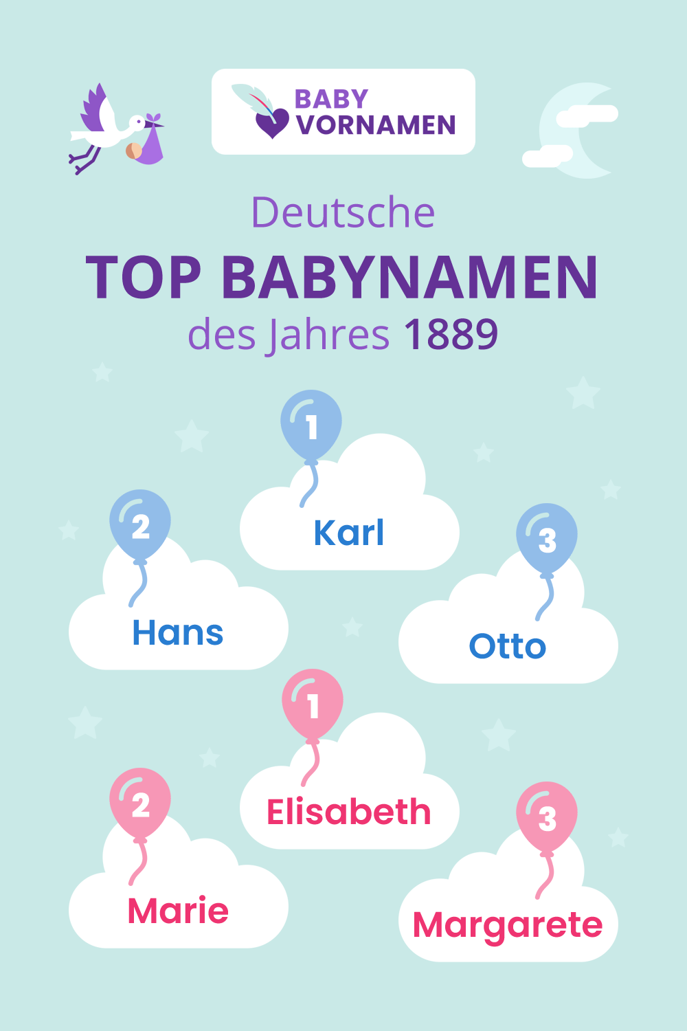 Beliebteste Vornamen im Jahr 1889