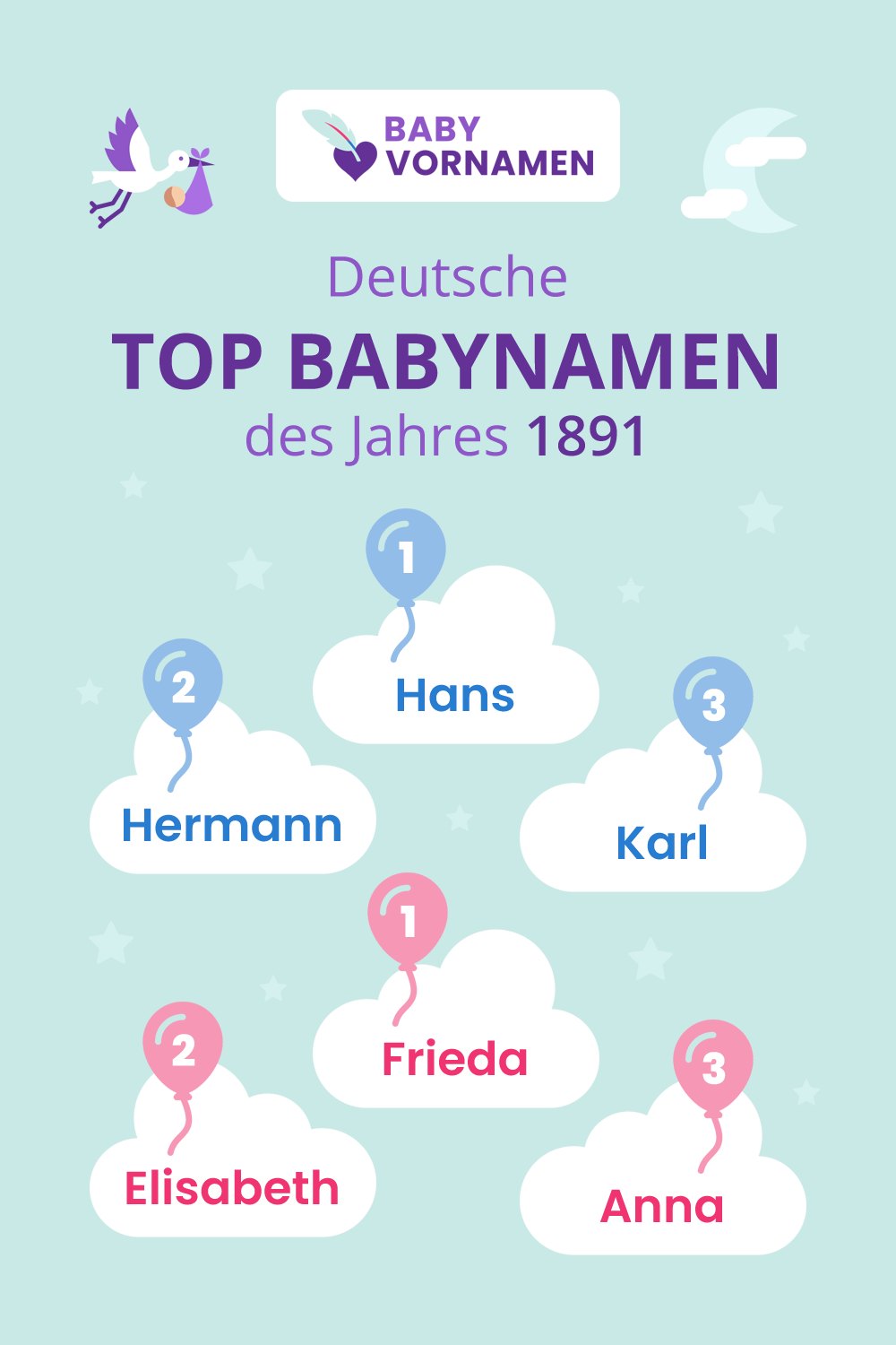 Beliebteste Vornamen im Jahr 1891