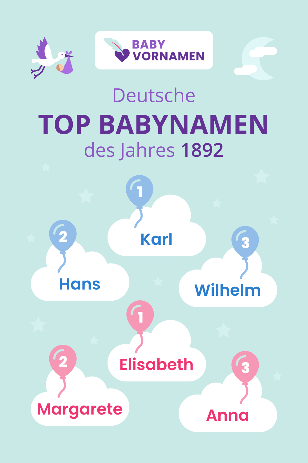 Beliebteste Vornamen im Jahr 1892
