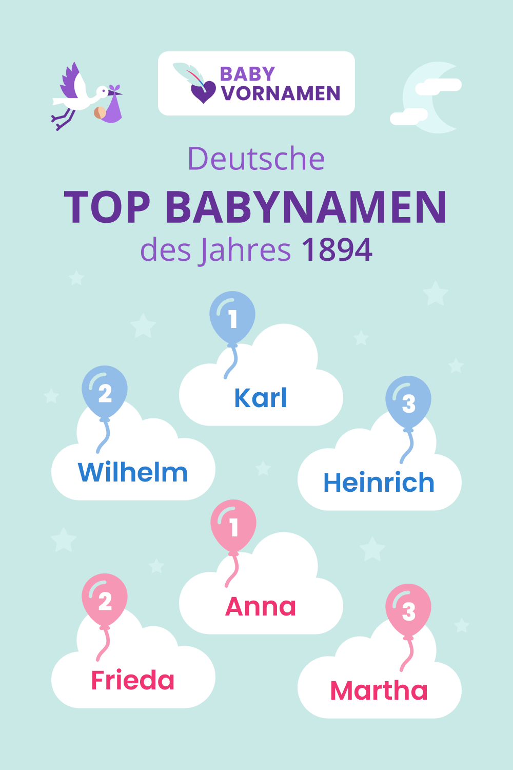 Beliebteste Vornamen im Jahr 1894