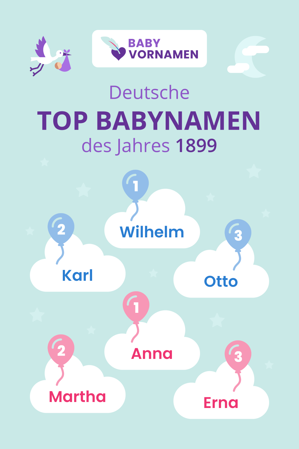 Beliebteste Vornamen im Jahr 1899