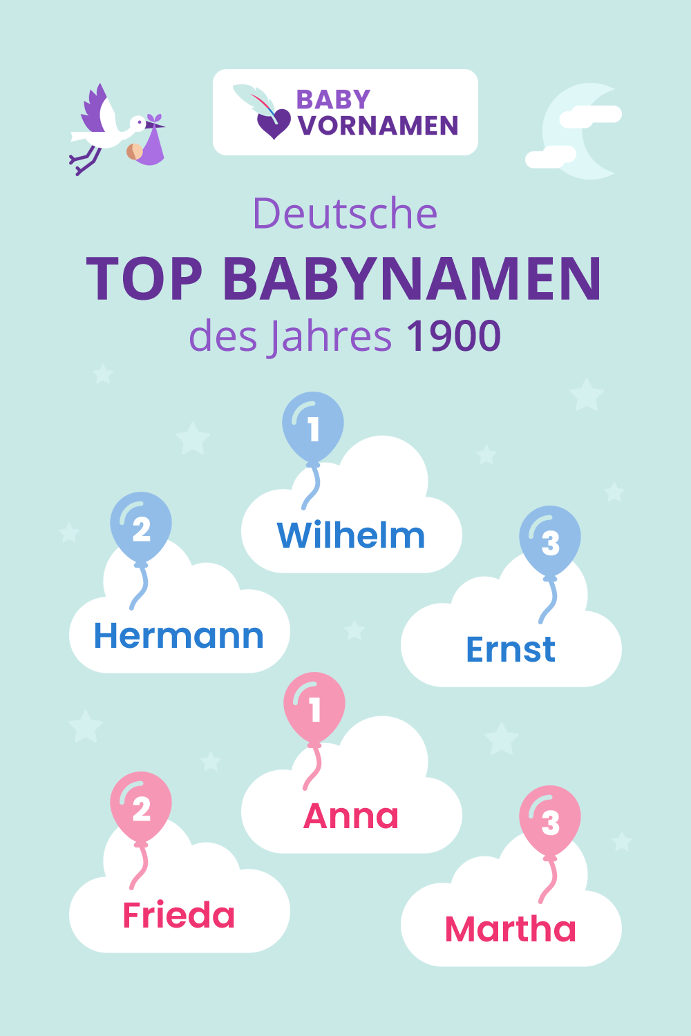 Beliebteste Vornamen im Jahr 1900