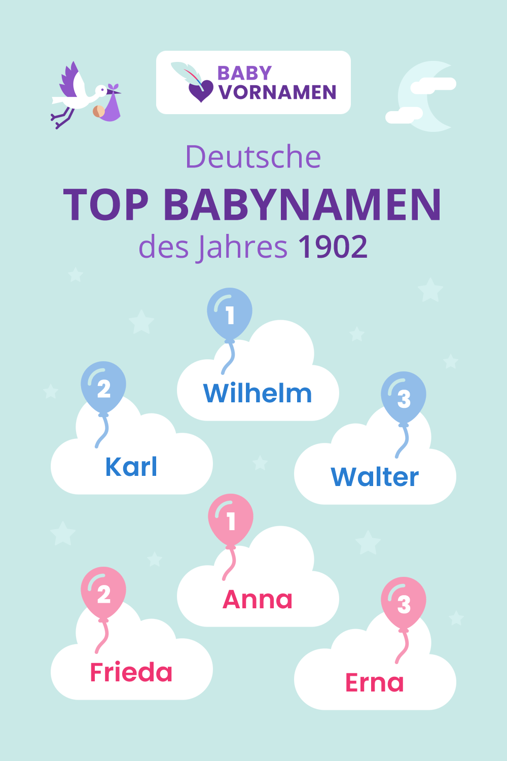 Beliebteste Vornamen im Jahr 1902