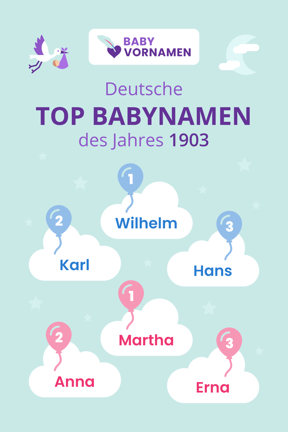 Beliebteste Vornamen im Jahr 1903