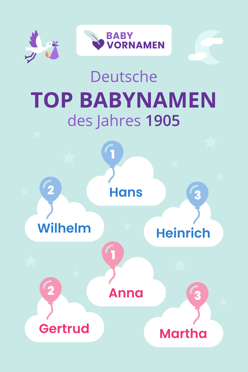 Beliebteste Vornamen im Jahr 1905