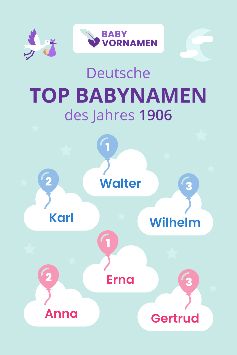 Beliebteste Vornamen im Jahr 1906