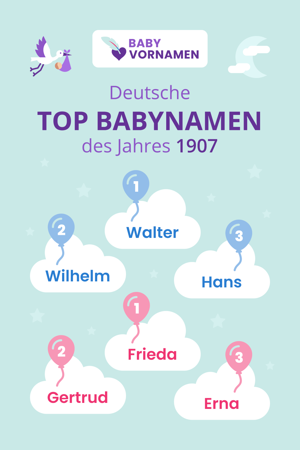 Beliebteste Vornamen im Jahr 1907