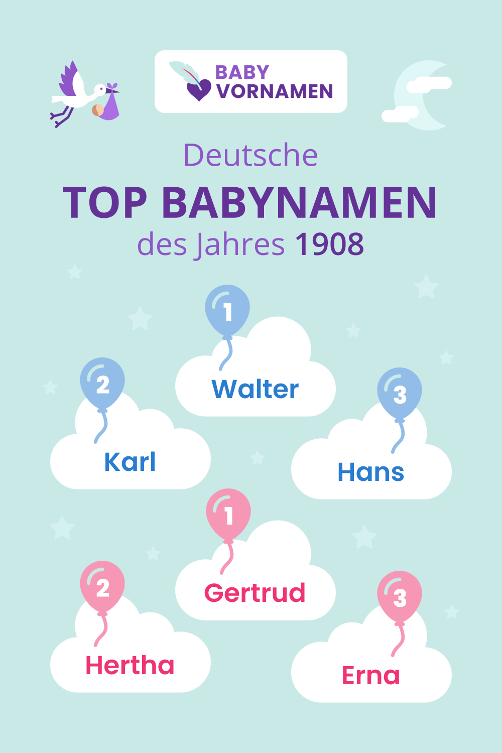 Beliebteste Vornamen im Jahr 1908