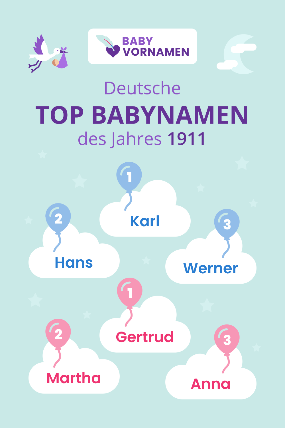 Beliebteste Vornamen im Jahr 1911