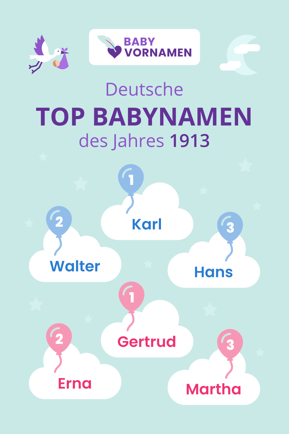 Beliebteste Vornamen im Jahr 1913