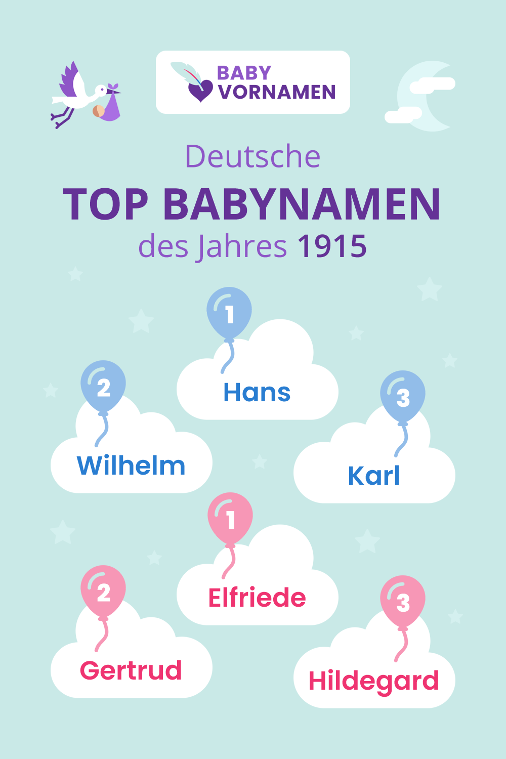 Beliebteste Vornamen im Jahr 1915