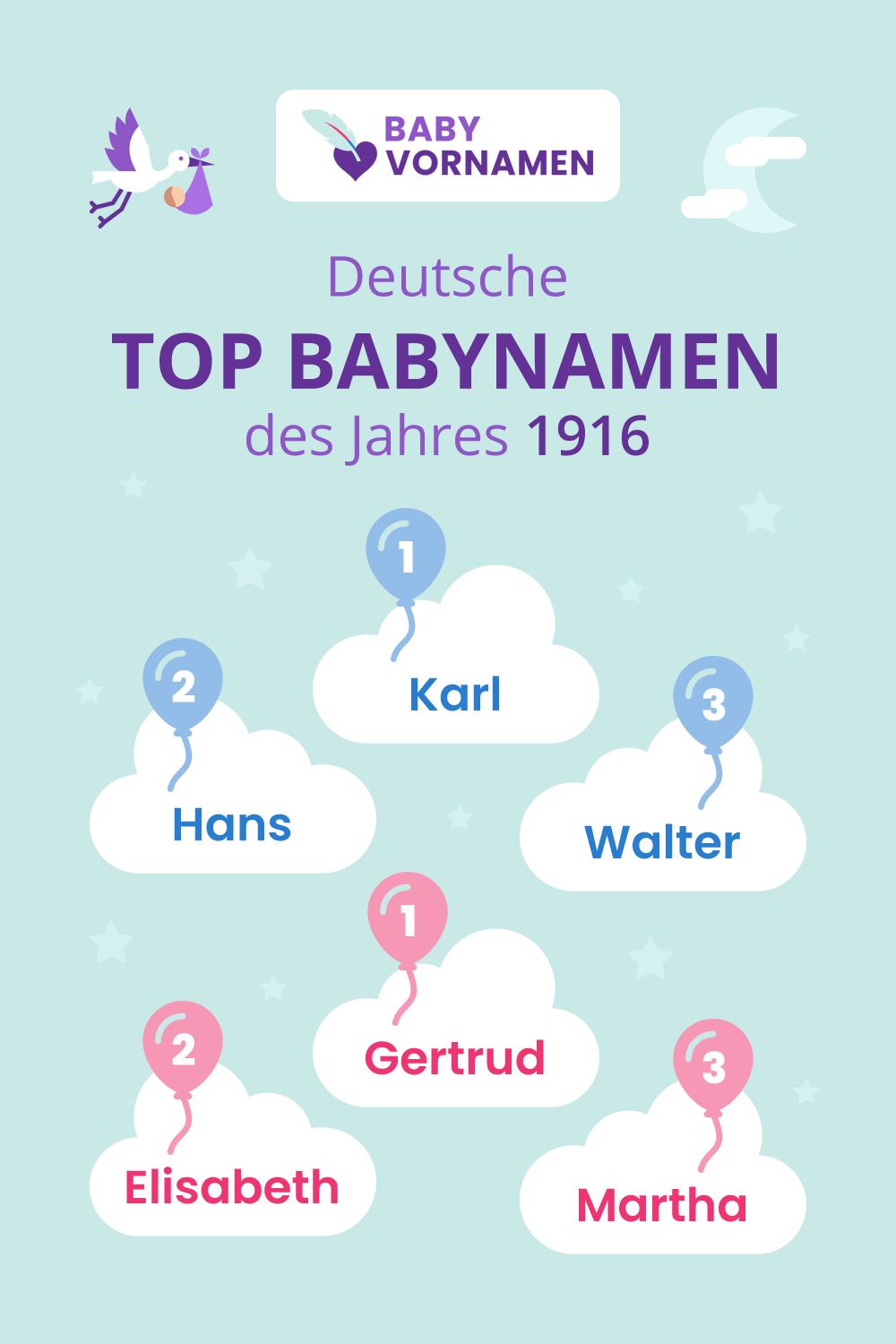 Beliebteste Vornamen im Jahr 1916