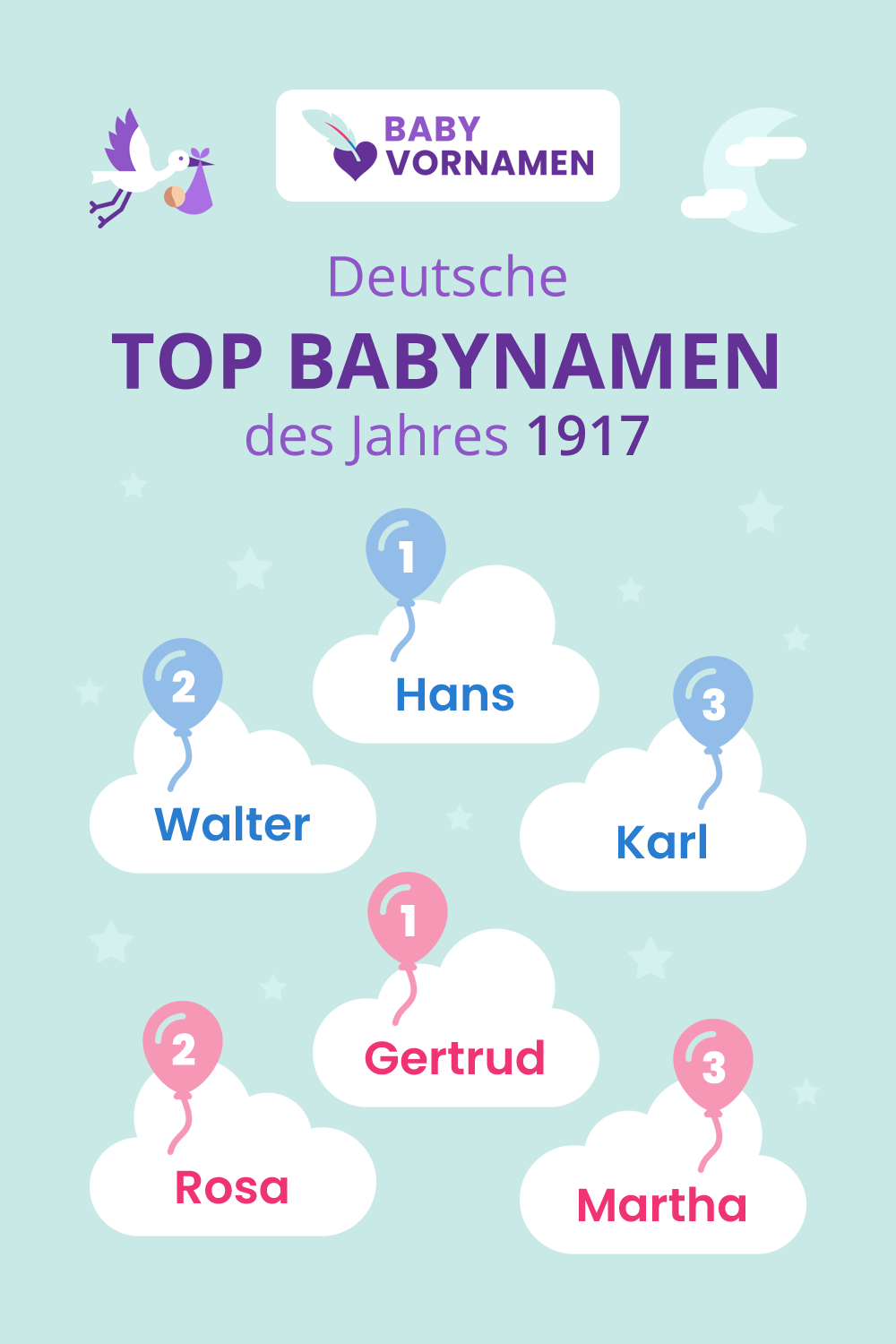 Beliebteste Vornamen im Jahr 1917