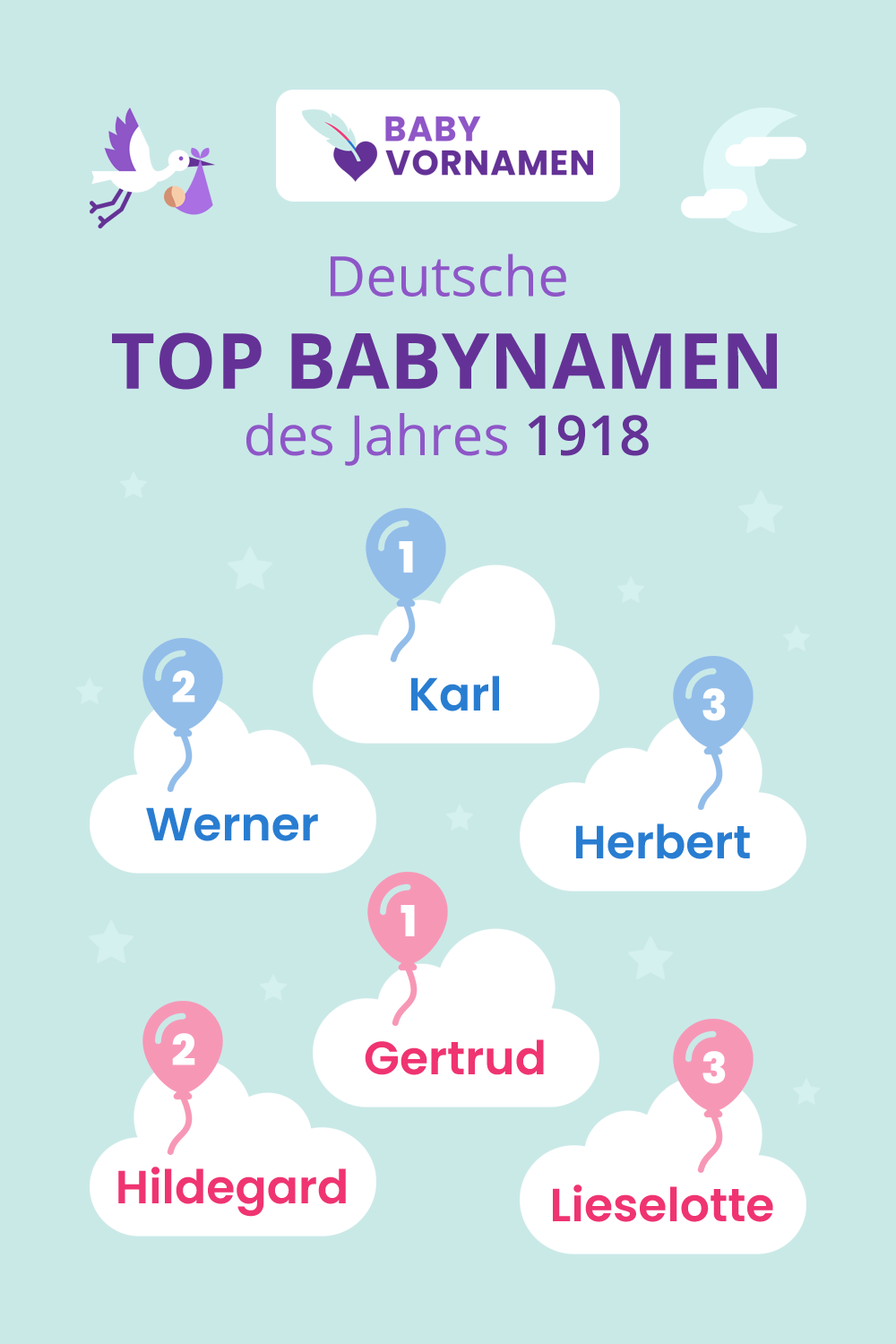 Beliebteste Vornamen im Jahr 1918