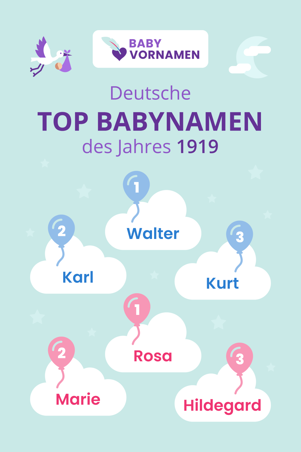 Beliebteste Vornamen im Jahr 1919