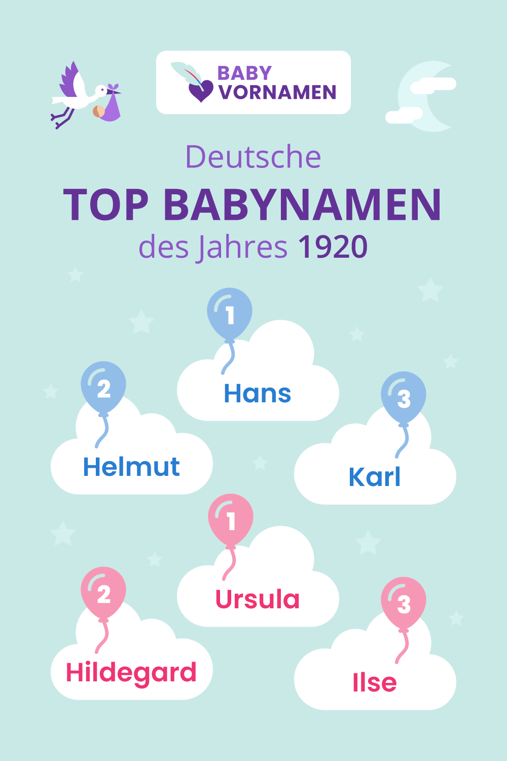 Beliebteste Vornamen im Jahr 1920
