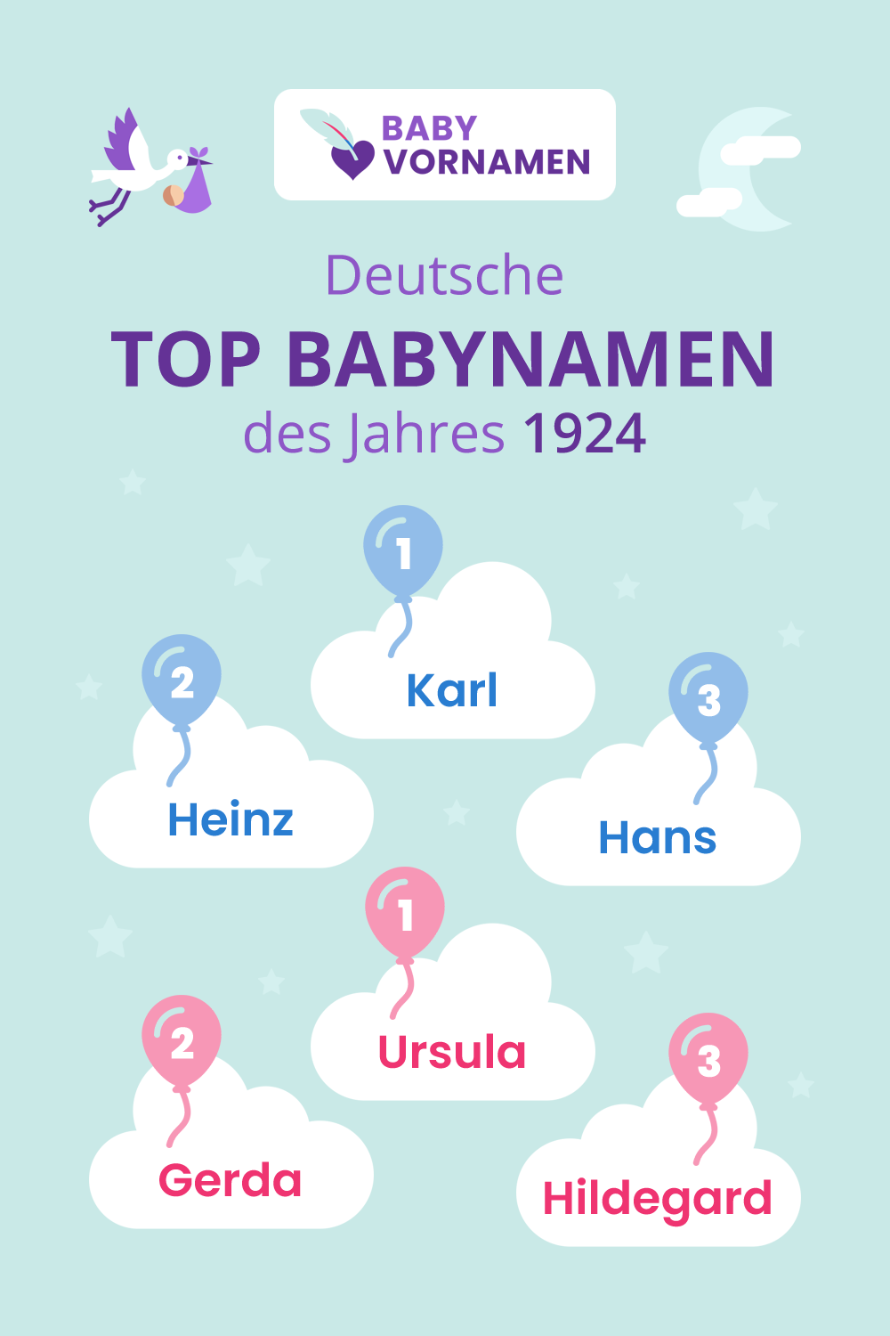 Beliebteste Vornamen im Jahr 1924