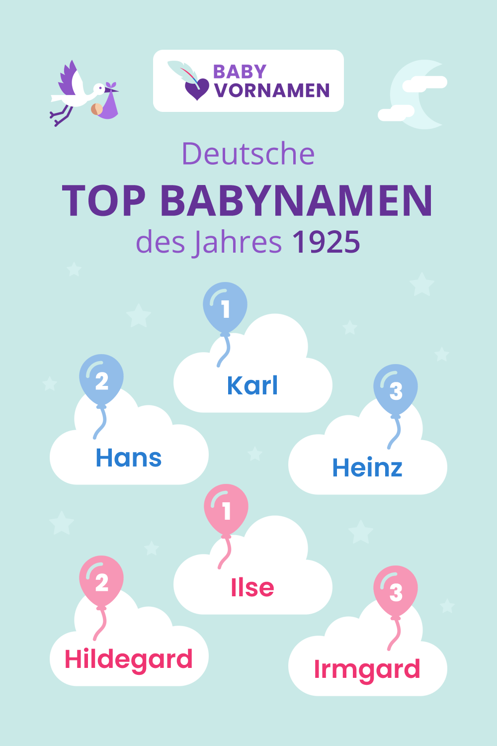 Beliebteste Vornamen im Jahr 1925