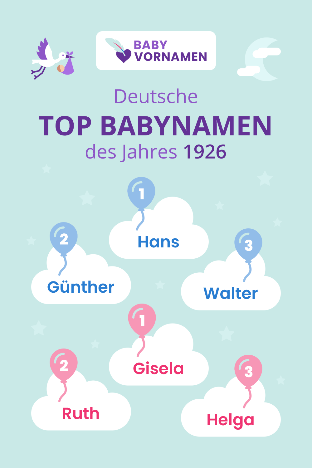 Beliebteste Vornamen im Jahr 1926