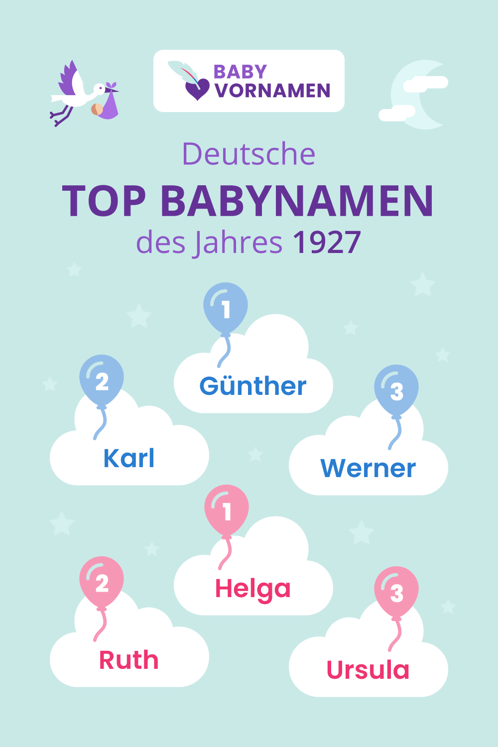 Beliebteste Vornamen im Jahr 1927