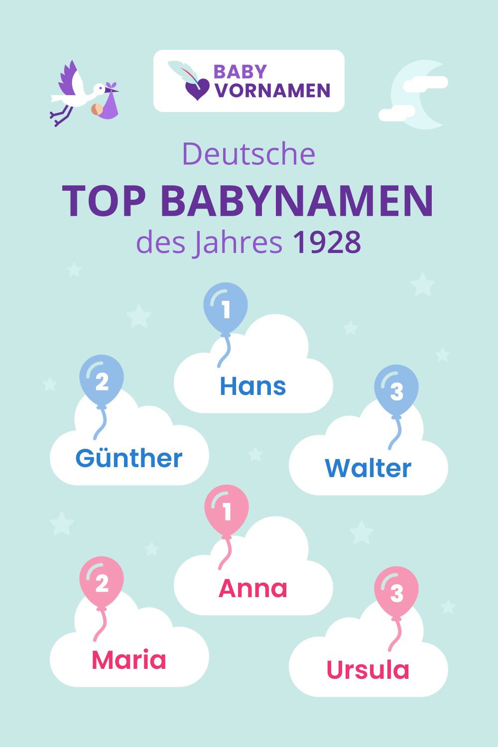 Beliebteste Vornamen im Jahr 1928