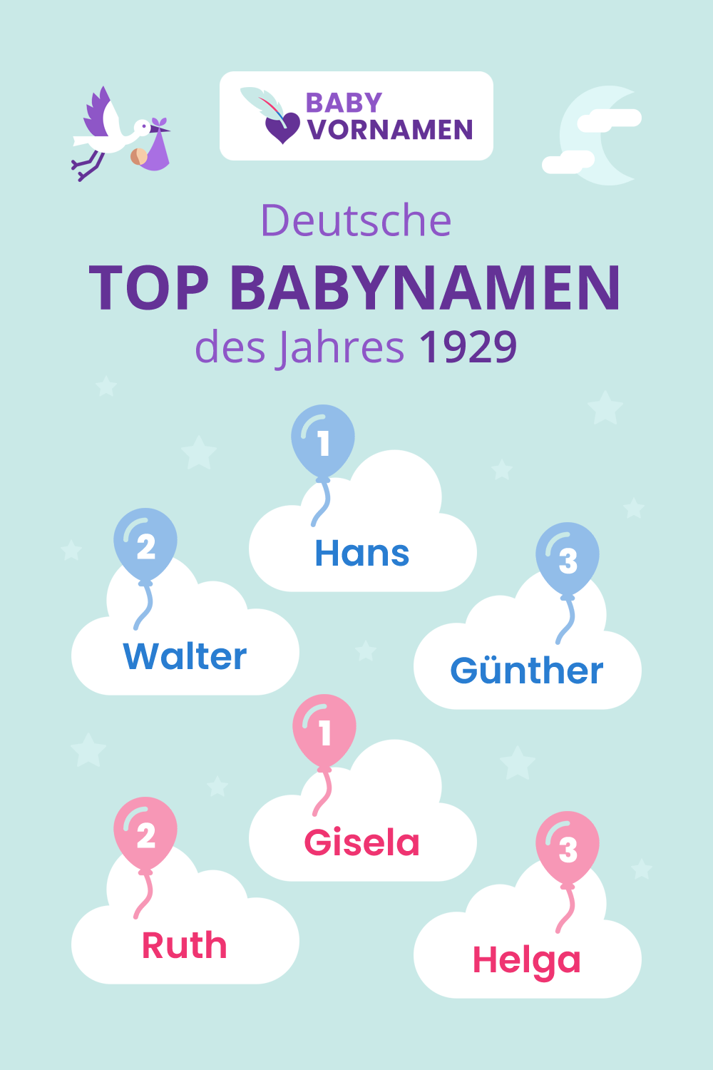 Beliebteste Vornamen im Jahr 1929