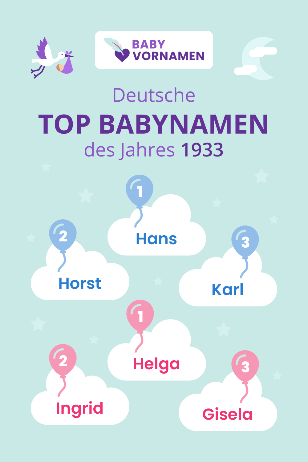 Beliebteste Vornamen im Jahr 1933