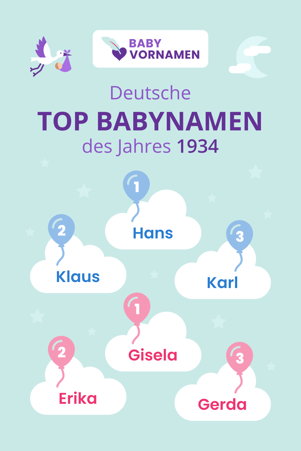 Beliebteste Vornamen im Jahr 1934