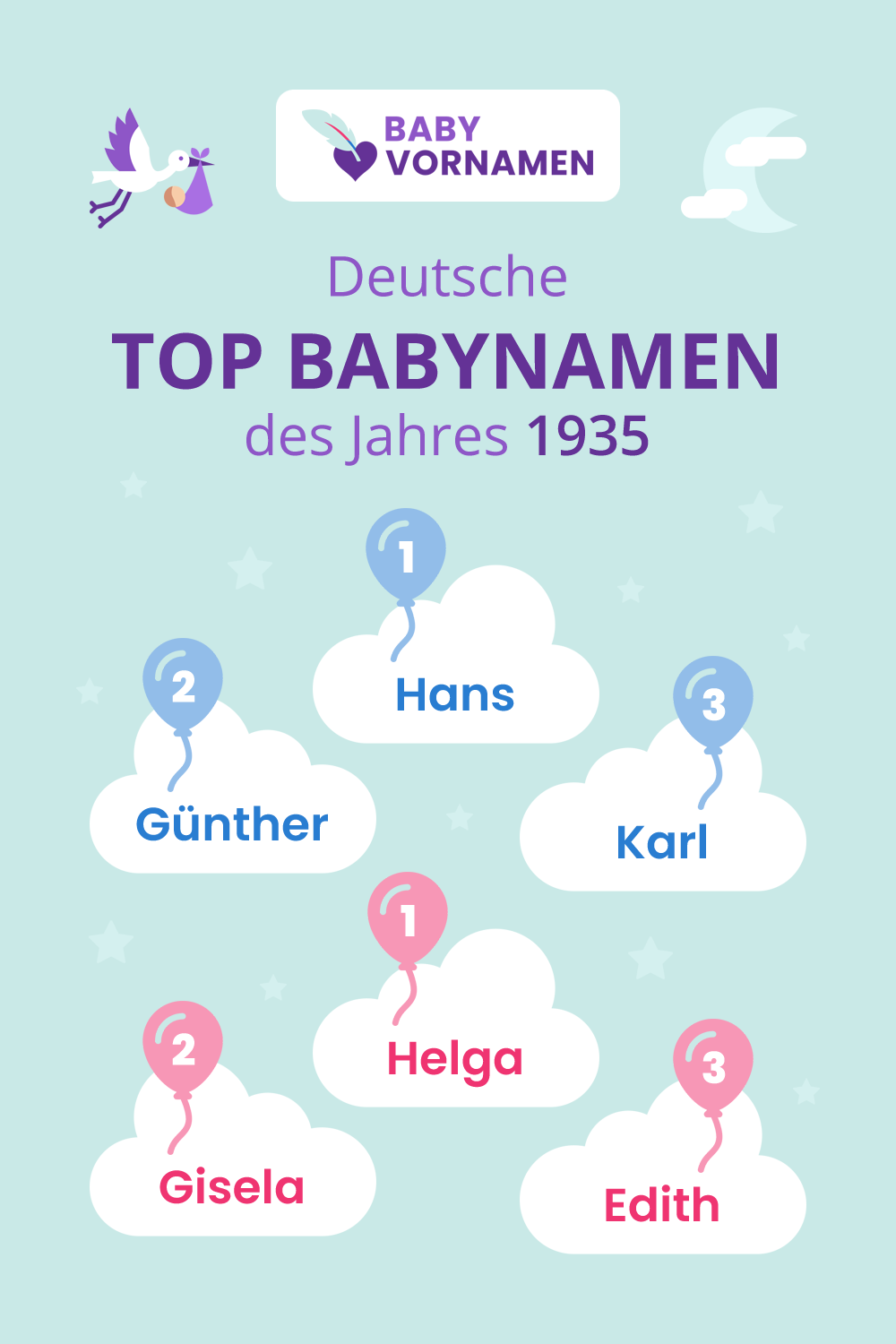 Beliebteste Vornamen im Jahr 1935