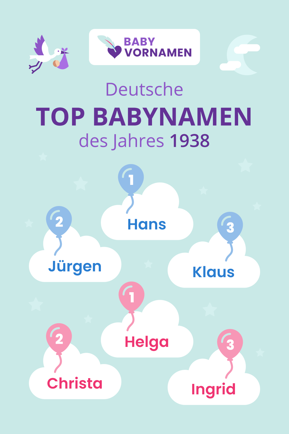 Beliebteste Vornamen im Jahr 1938