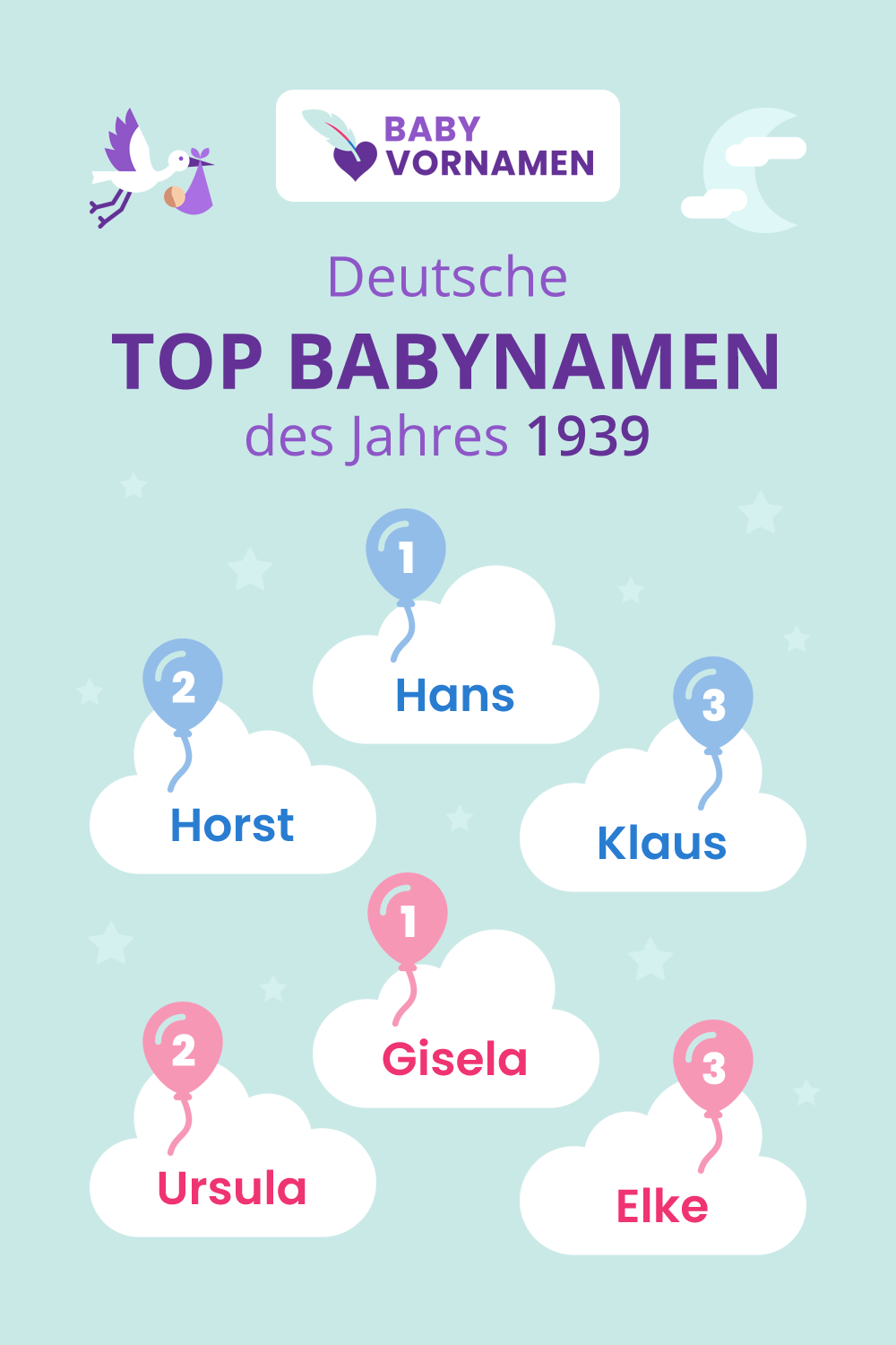 Beliebteste Vornamen im Jahr 1939