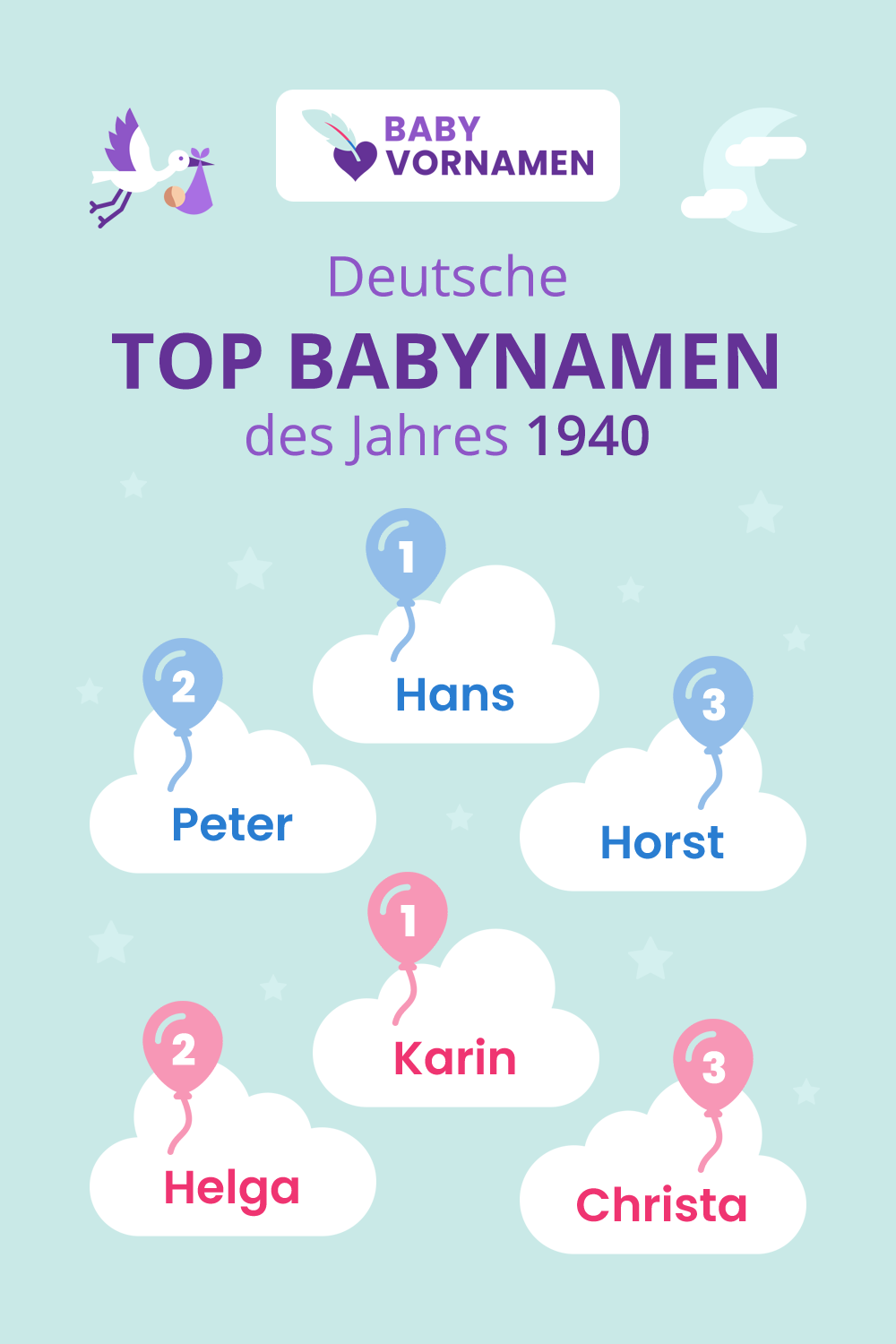 Beliebteste Vornamen im Jahr 1940