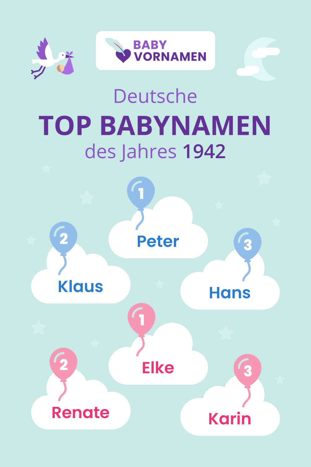 Beliebteste Vornamen im Jahr 1942