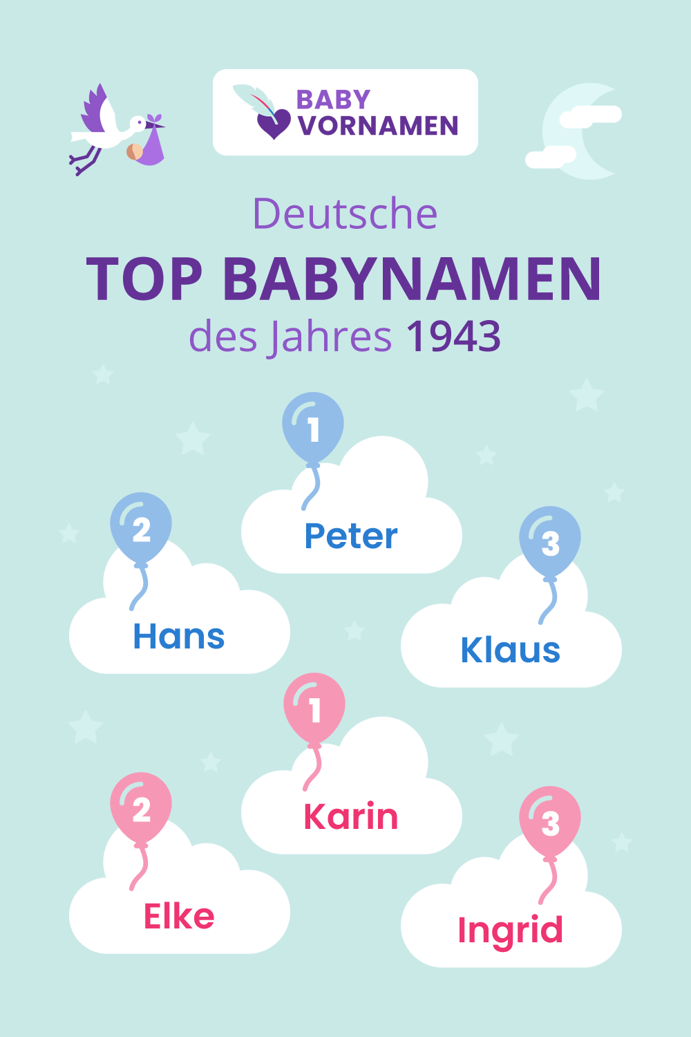 Beliebteste Vornamen im Jahr 1943