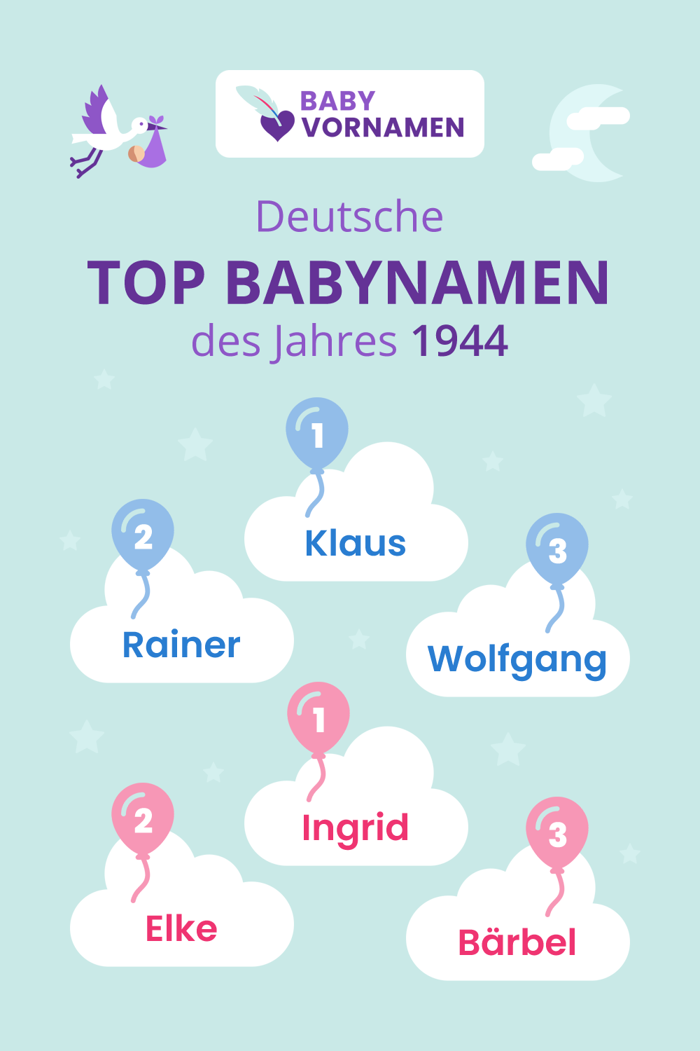 Beliebteste Vornamen im Jahr 1944