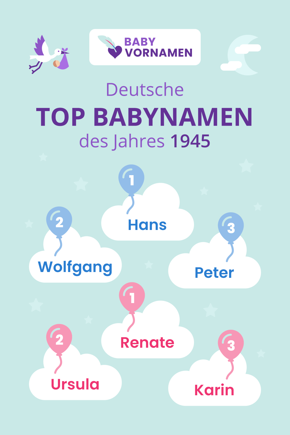 Beliebteste Vornamen im Jahr 1945