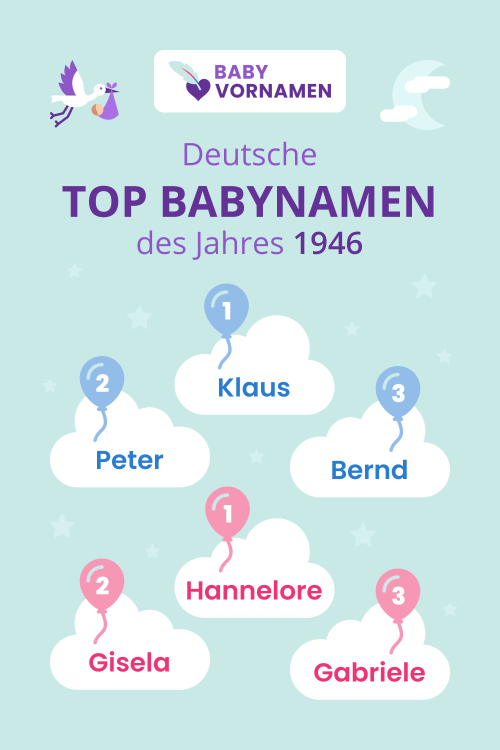 Beliebteste Vornamen im Jahr 1946