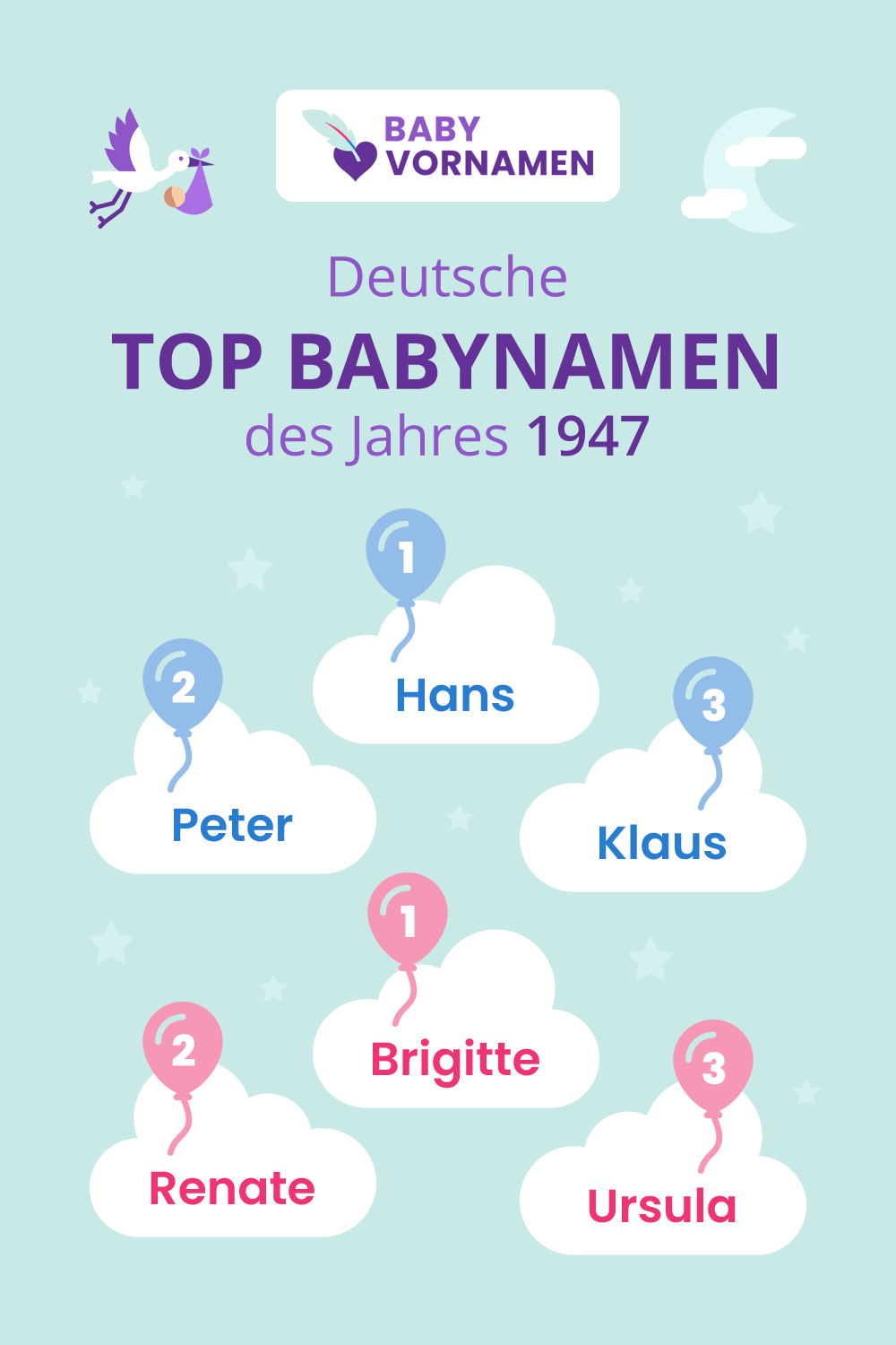 Beliebteste Vornamen im Jahr 1947