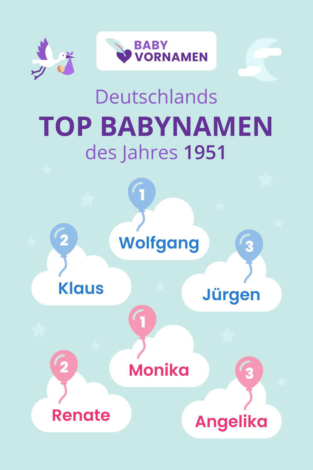 Beliebteste Vornamen im Jahr 1951