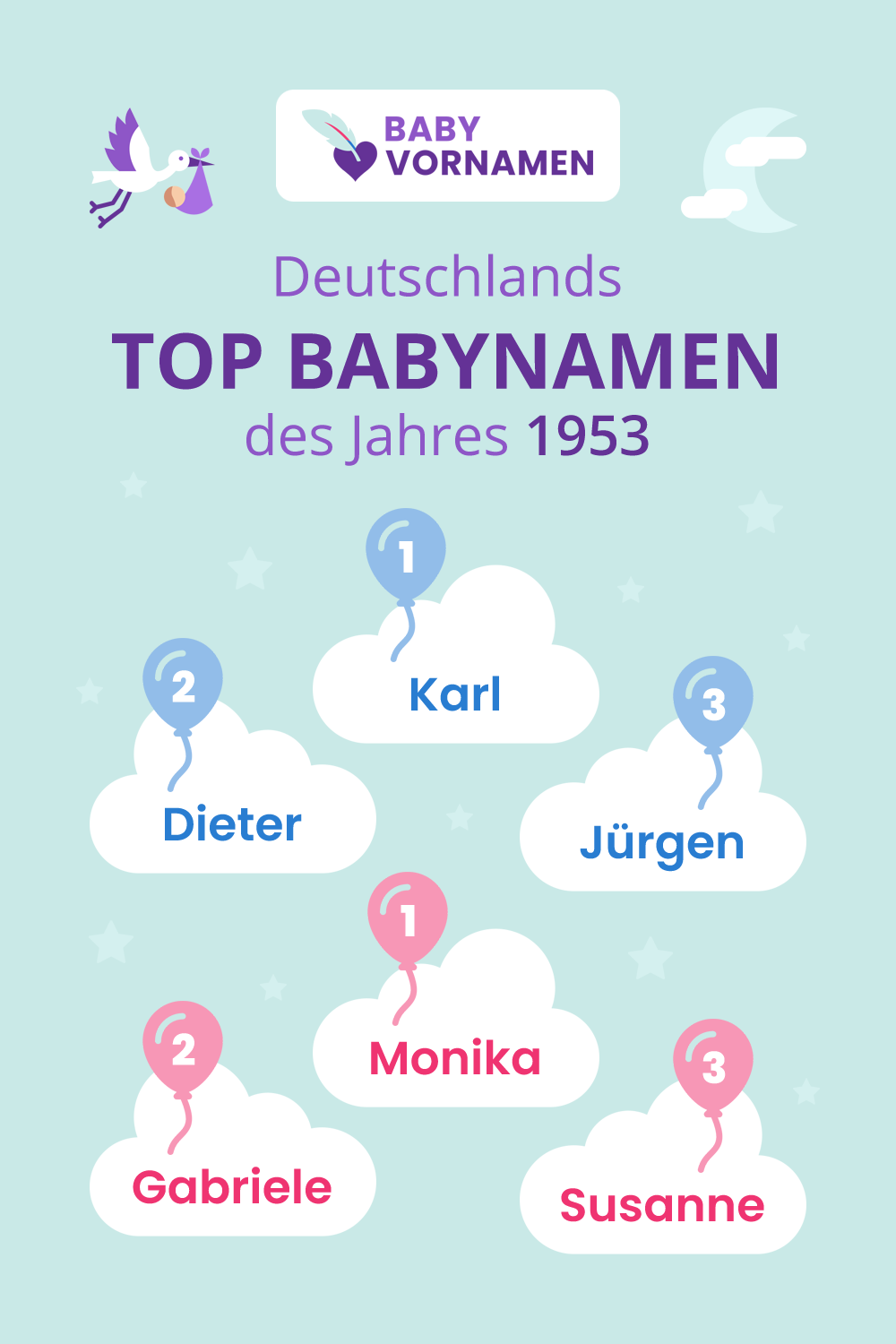 Beliebteste Vornamen im Jahr 1953