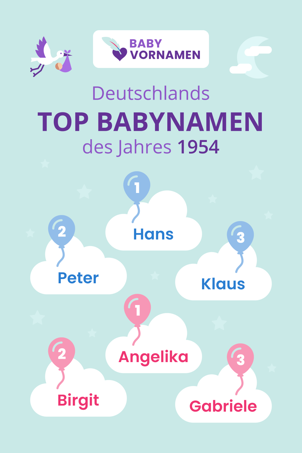 Beliebteste Vornamen im Jahr 1954