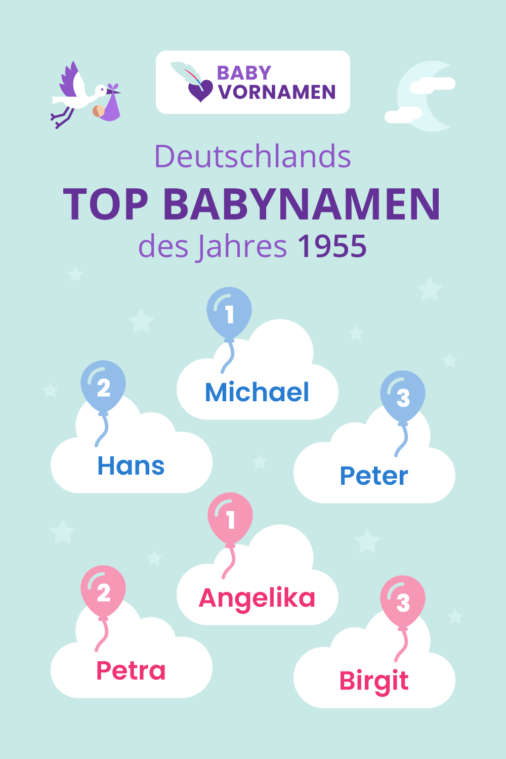 Beliebteste Vornamen 1955 - in Deutschland und der Welt