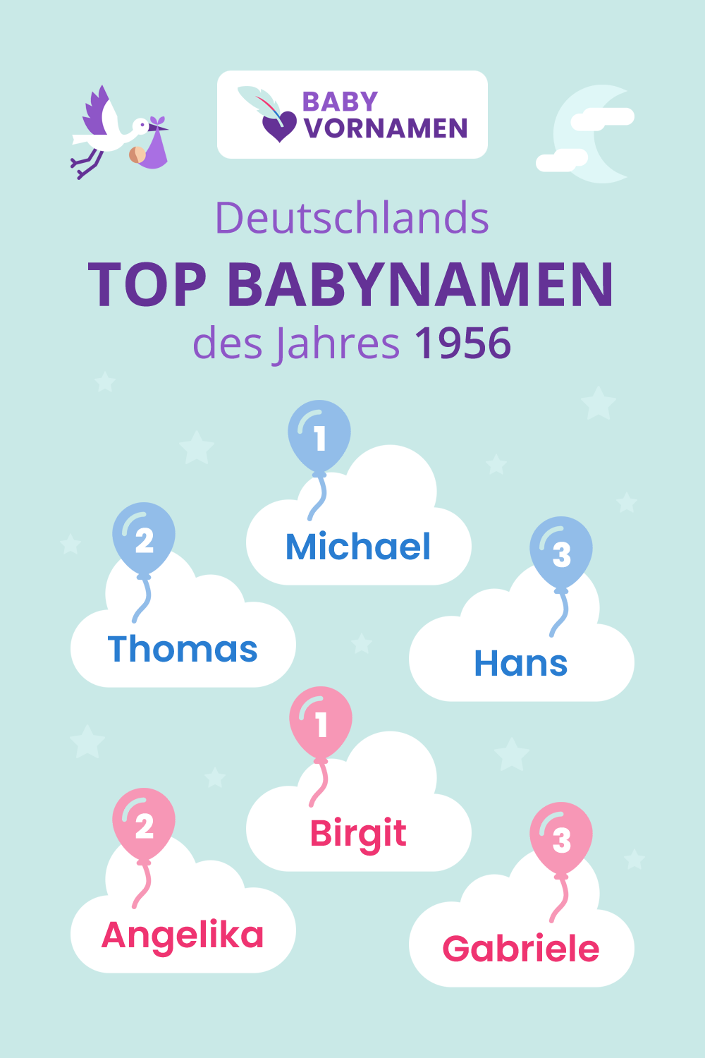 Beliebteste Vornamen im Jahr 1956