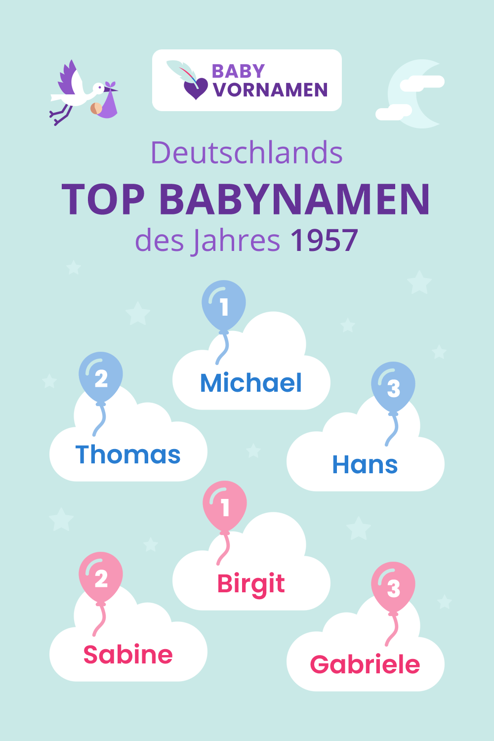 Beliebteste Vornamen im Jahr 1957