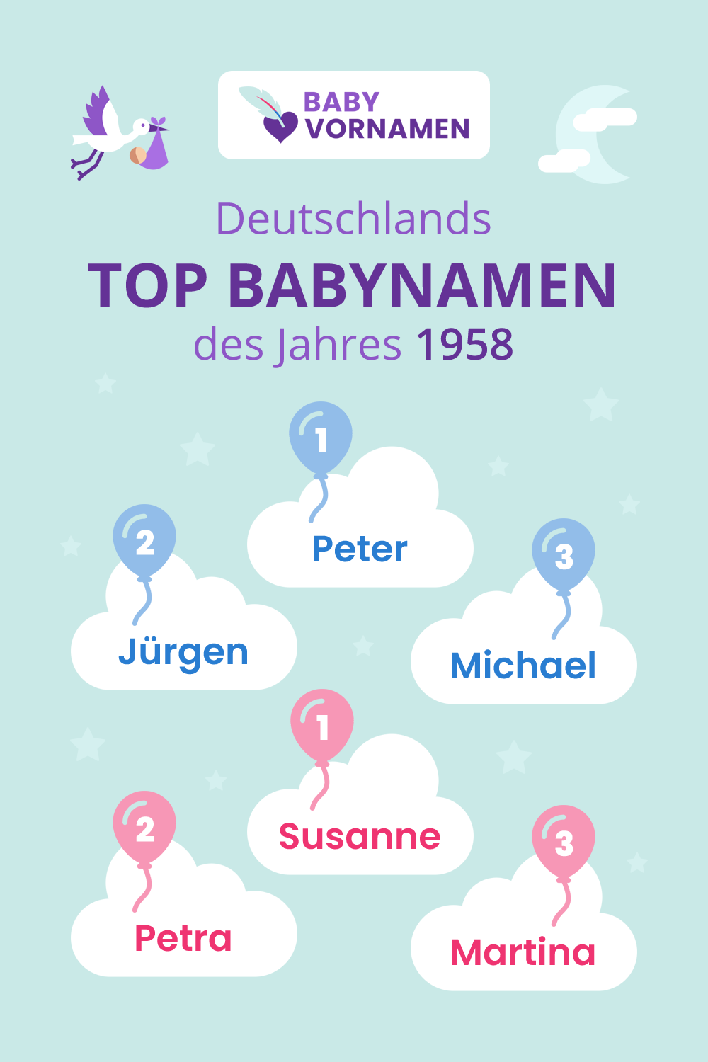 Beliebteste Vornamen im Jahr 1958