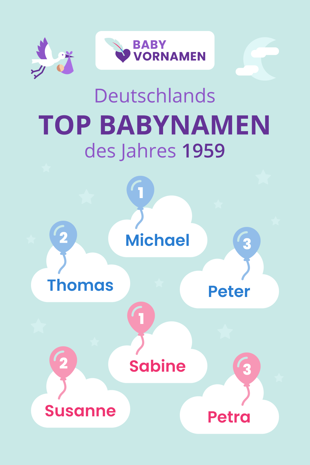 Beliebteste Vornamen im Jahr 1959