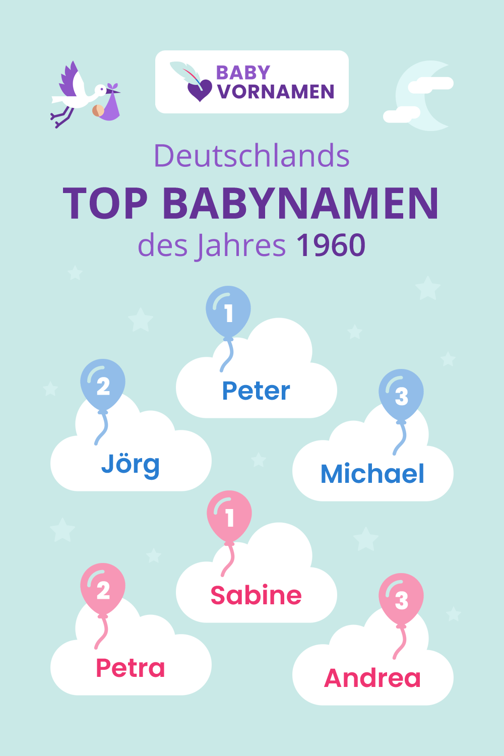 Beliebteste Vornamen im Jahr 1960