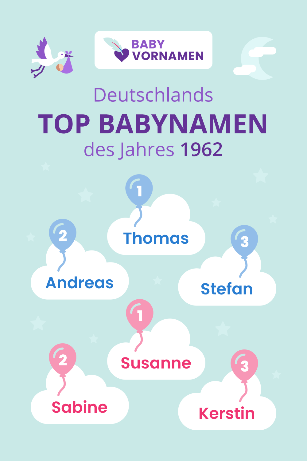 Beliebteste Vornamen im Jahr 1962