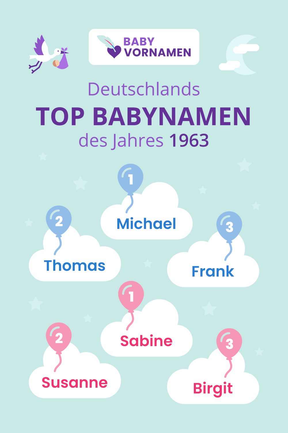 Beliebteste Vornamen im Jahr 1963