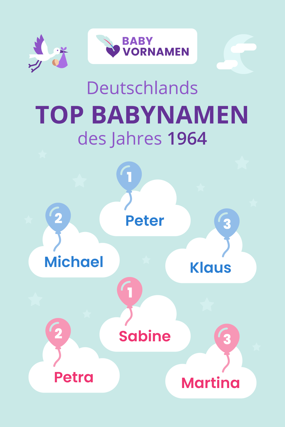 Beliebteste Vornamen im Jahr 1964